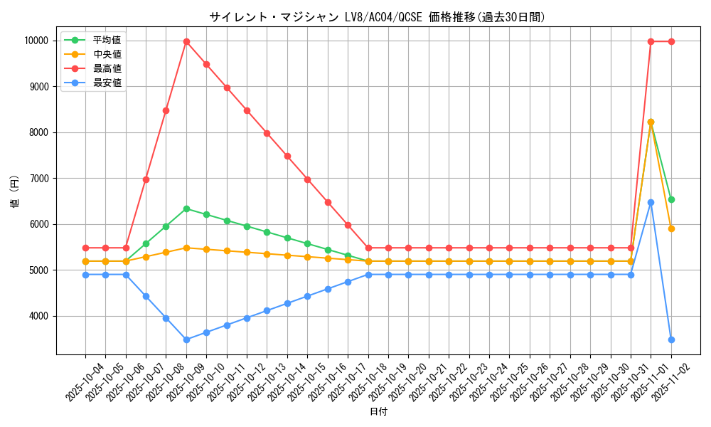 card_11406_series_1279_rarity_408_graph
