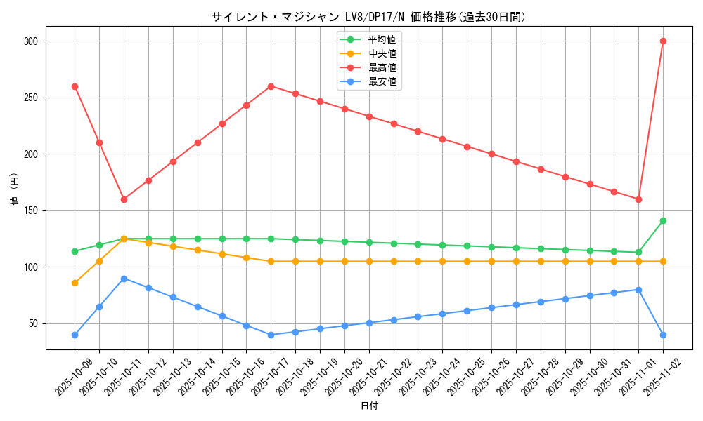 card_11406_series_13356_rarity_1_graph