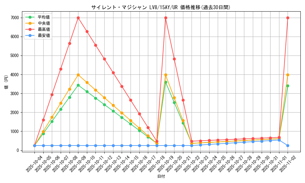 card_11406_series_16124_rarity_7_graph
