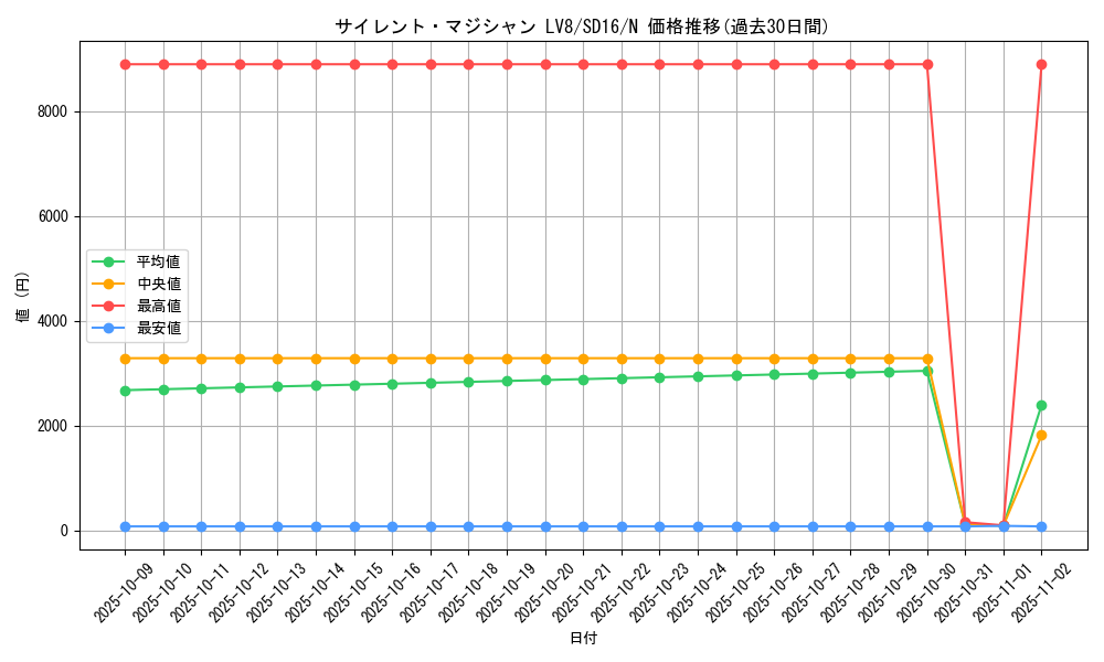 card_11406_series_22990_rarity_1_graph
