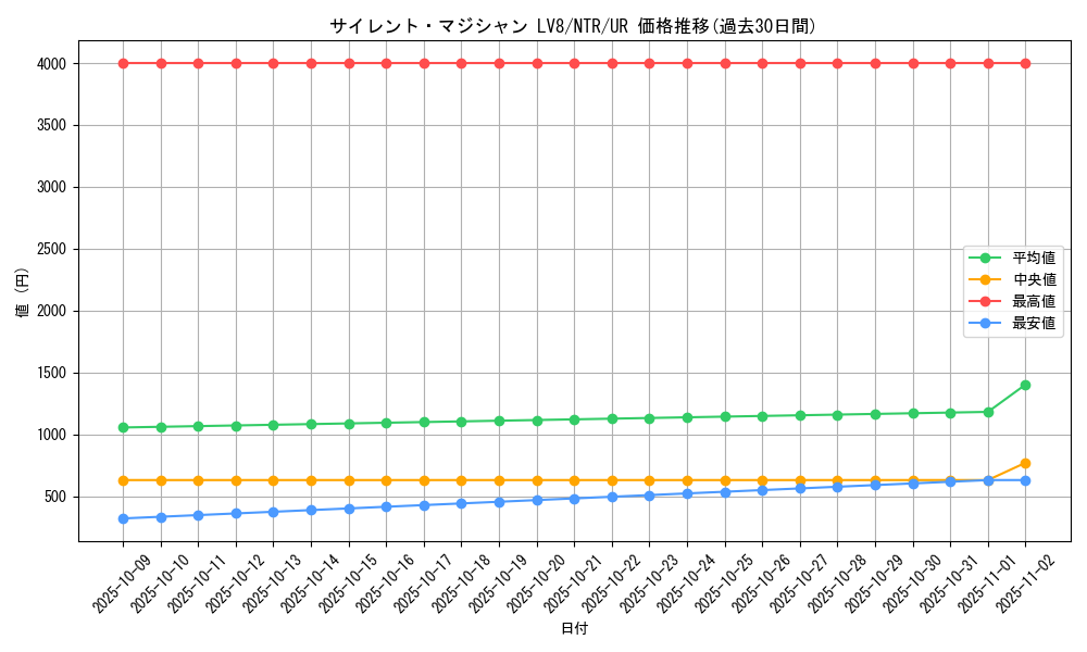 card_11406_series_27409_rarity_7_graph