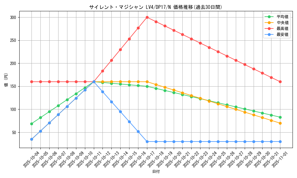 card_11407_series_13356_rarity_1_graph