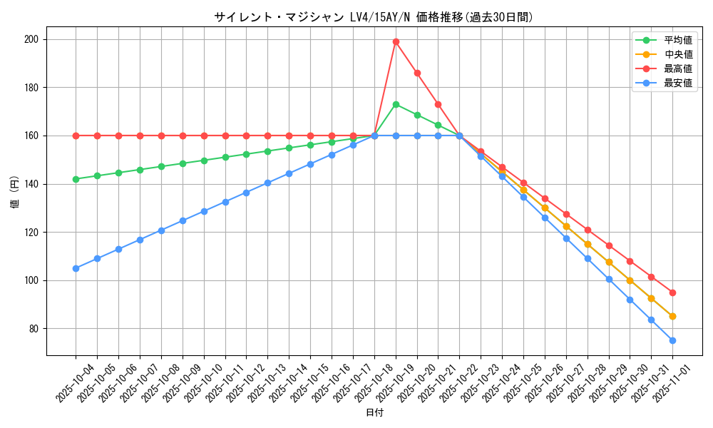 card_11407_series_16124_rarity_1_graph