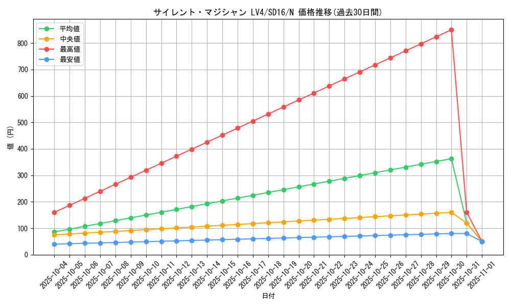 card_11407_series_22990_rarity_1_graph