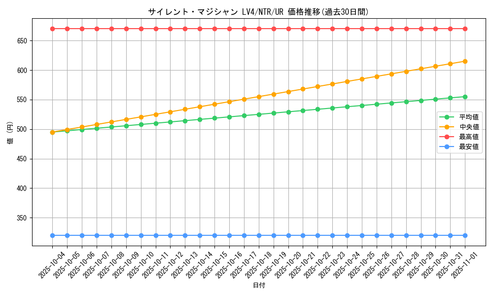 card_11407_series_27409_rarity_7_graph
