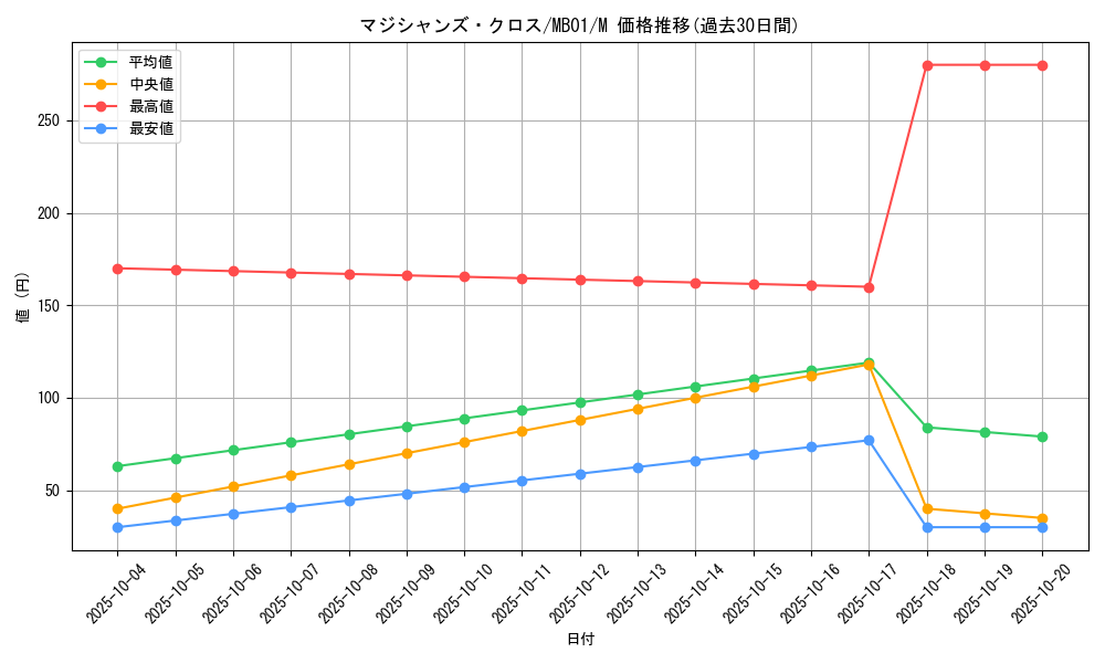 card_11408_series_14182_rarity_6209_graph