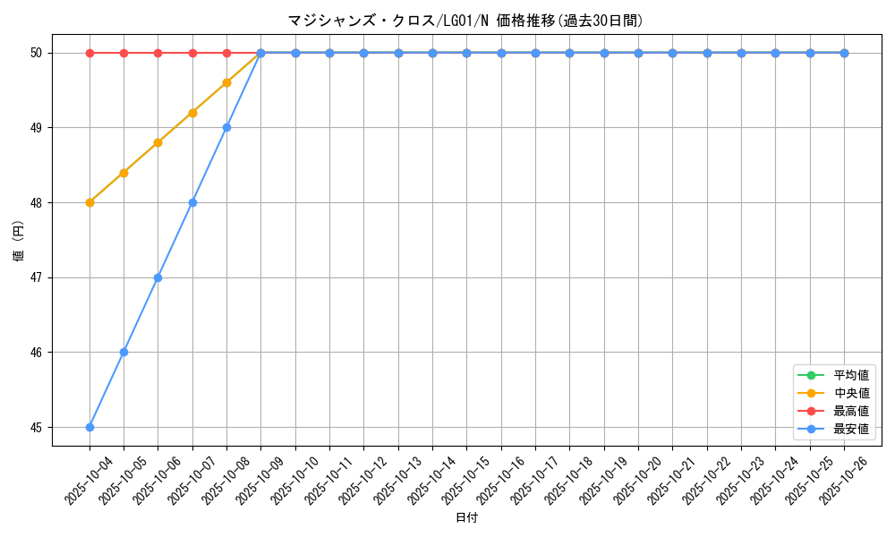 card_11408_series_14860_rarity_1_graph