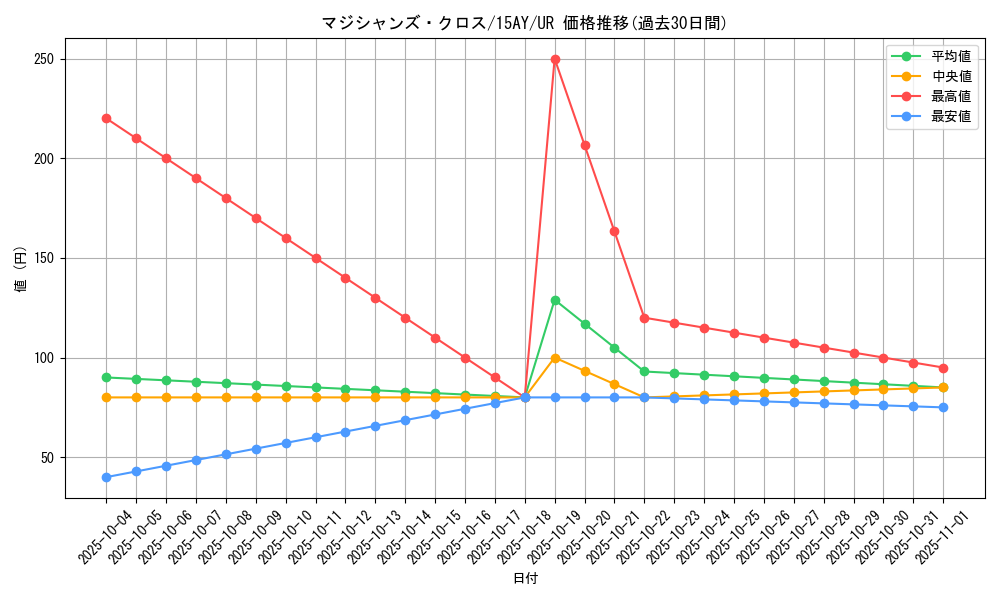 card_11408_series_16124_rarity_7_graph