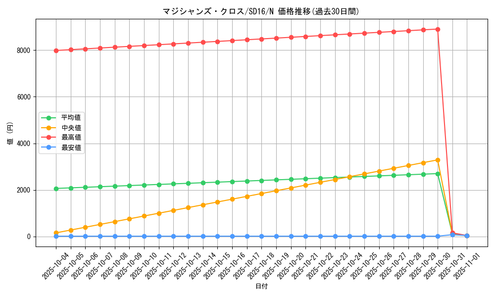 card_11408_series_22990_rarity_1_graph