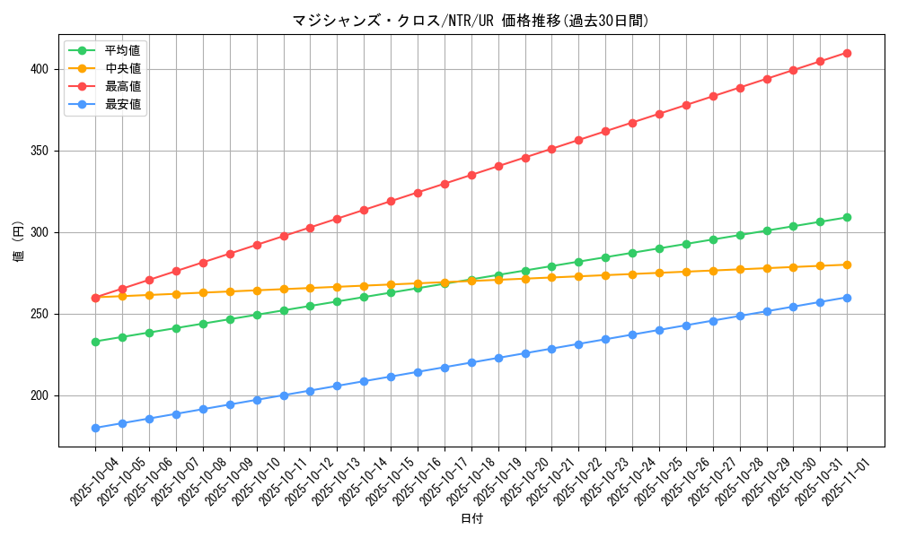 card_11408_series_27419_rarity_7_graph