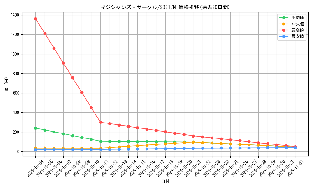 card_11409_series_12489_rarity_1_graph