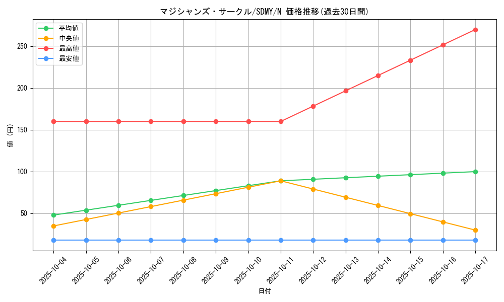 card_11409_series_13324_rarity_1_graph