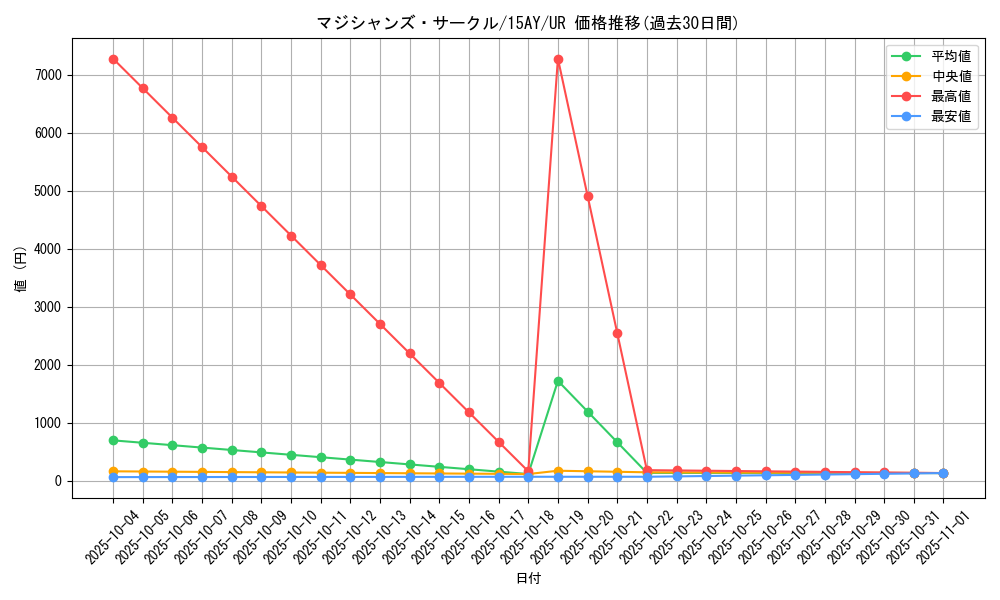 card_11409_series_16124_rarity_7_graph