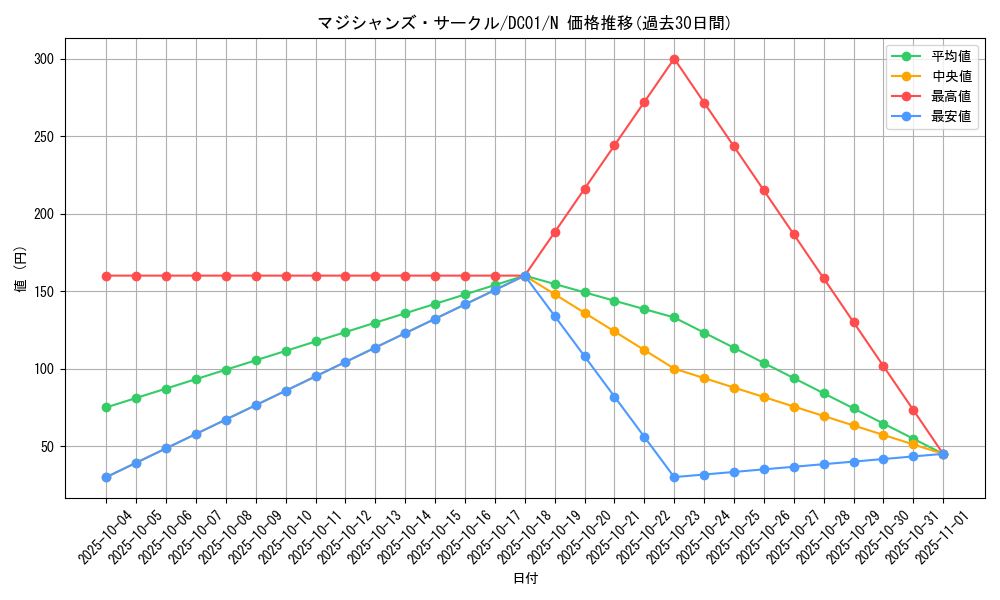 card_11409_series_17541_rarity_1_graph