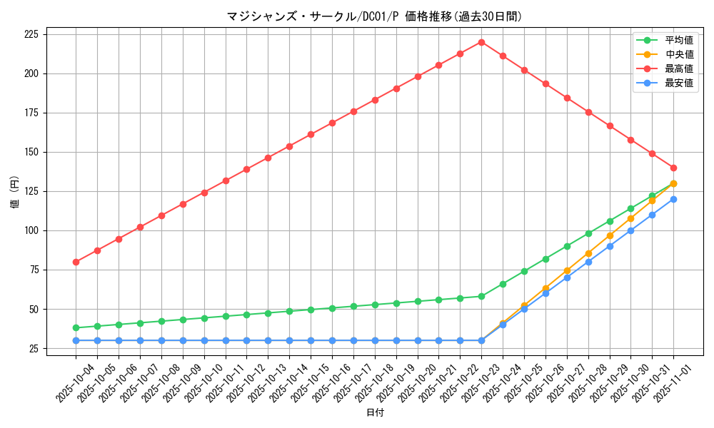 card_11409_series_17541_rarity_2_graph
