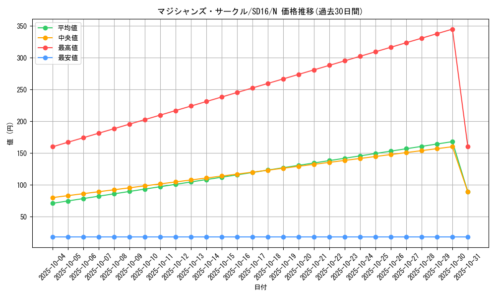 card_11409_series_22990_rarity_1_graph