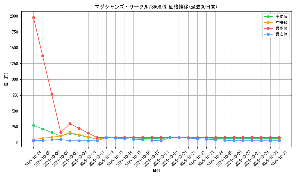 card_11409_series_9092_rarity_1_graph