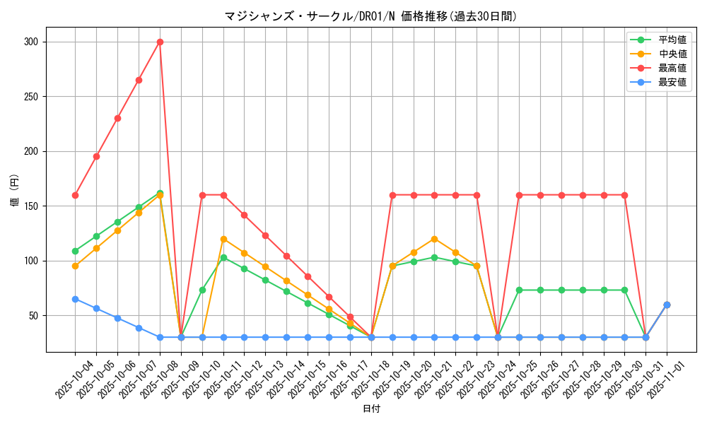 card_11409_series_9094_rarity_1_graph