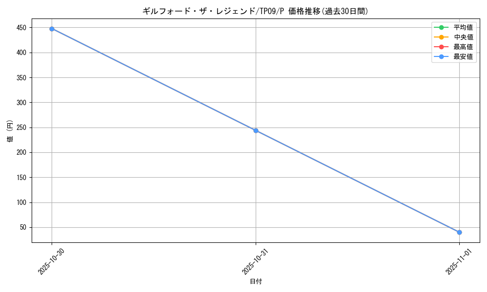 card_11411_series_22954_rarity_2_graph