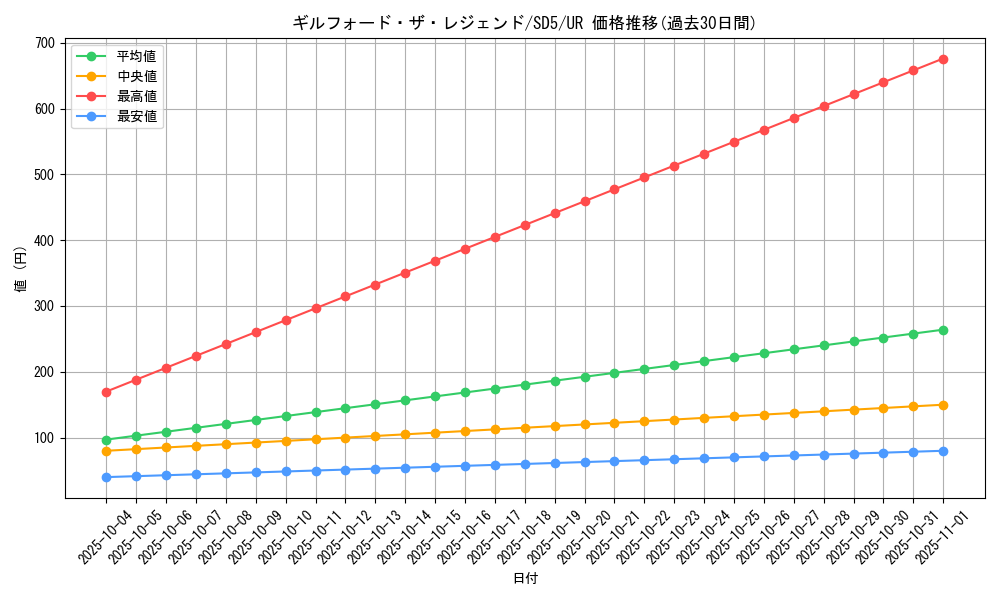 card_11411_series_27434_rarity_7_graph