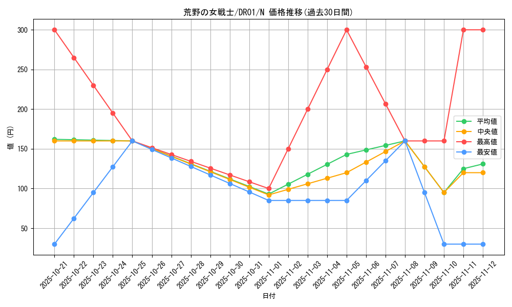 card_11412_series_16754_rarity_1_graph