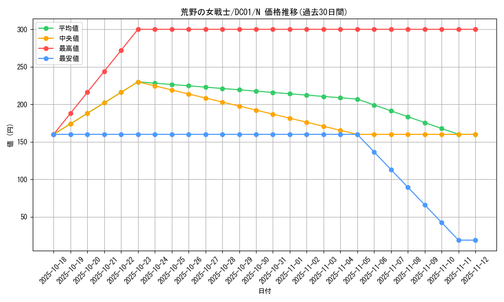 card_11412_series_17541_rarity_1_graph