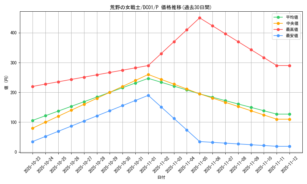 card_11412_series_17541_rarity_2_graph