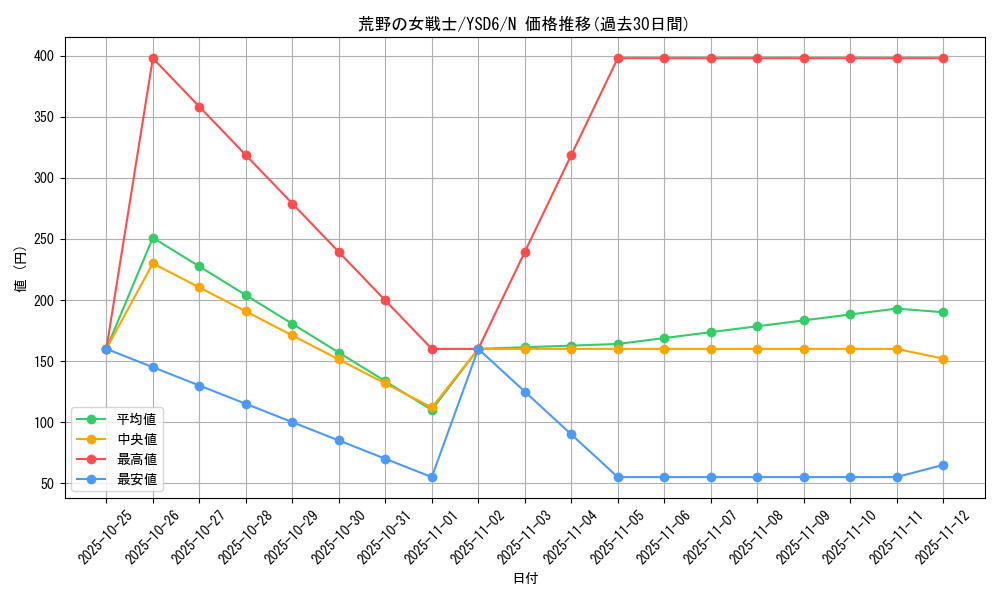card_11412_series_20026_rarity_1_graph