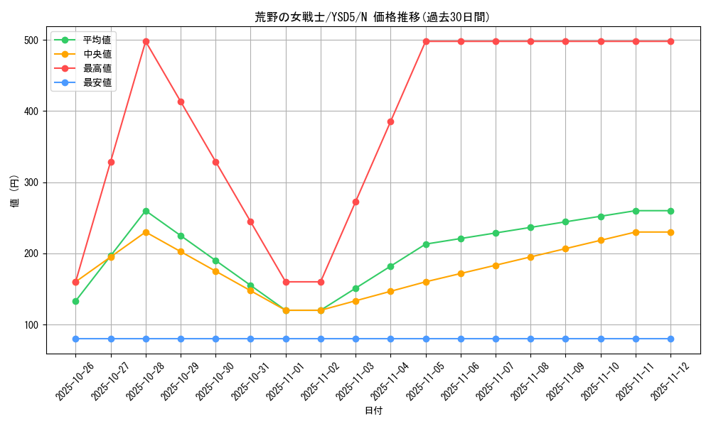 card_11412_series_21231_rarity_1_graph