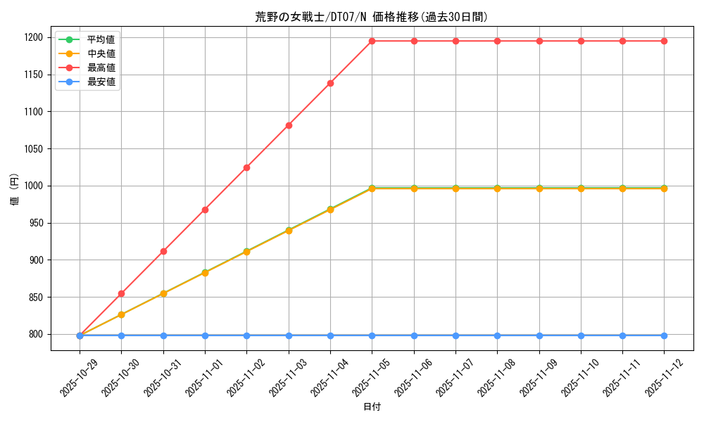 card_11412_series_21821_rarity_1_graph