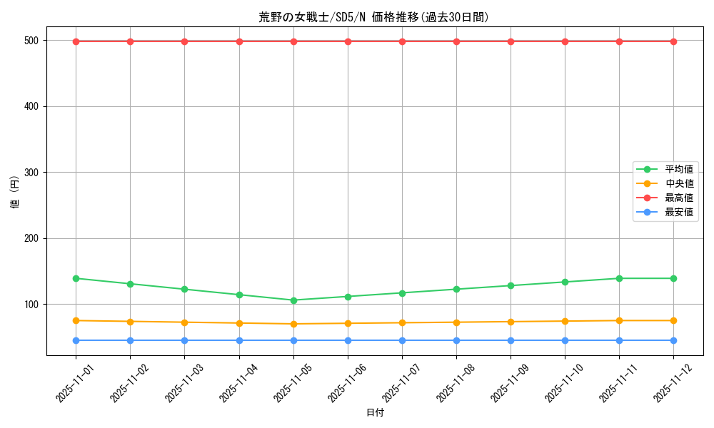 card_11412_series_27434_rarity_1_graph