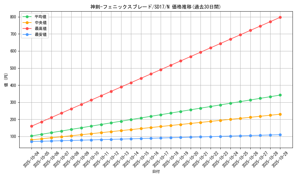 card_11413_series_22344_rarity_1_graph