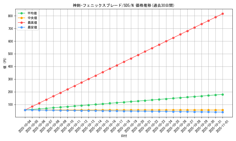 card_11413_series_27434_rarity_1_graph