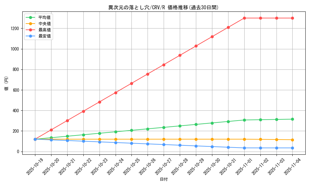 card_11414_series_27445_rarity_62_graph