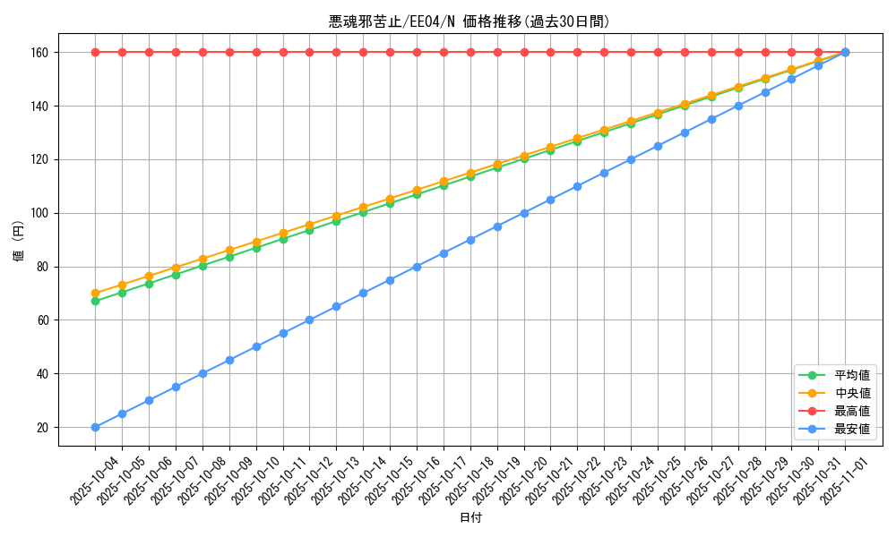 card_11416_series_26540_rarity_1_graph