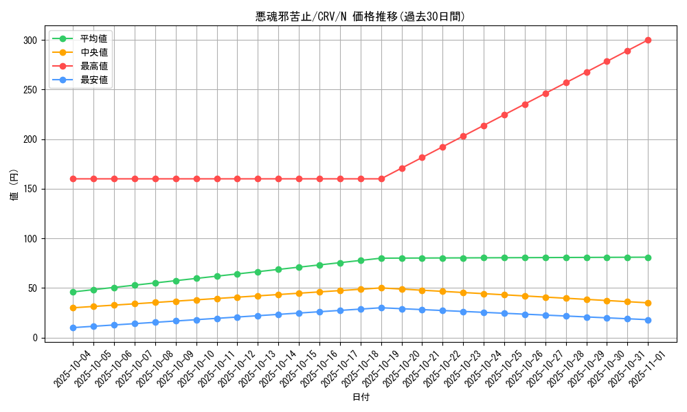 card_11416_series_27452_rarity_1_graph