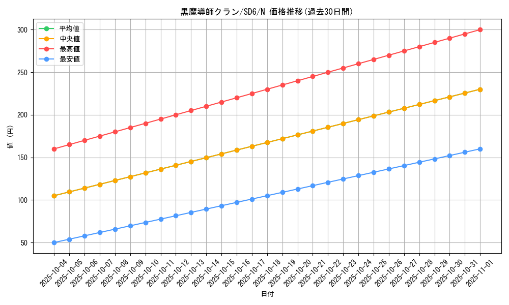 card_11419_series_27106_rarity_1_graph