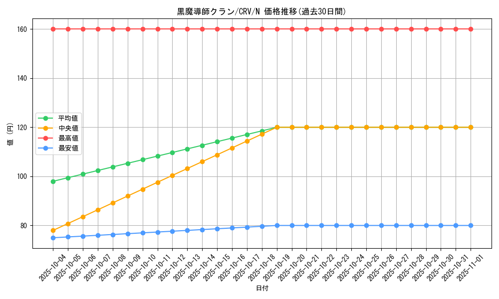 card_11419_series_27452_rarity_1_graph