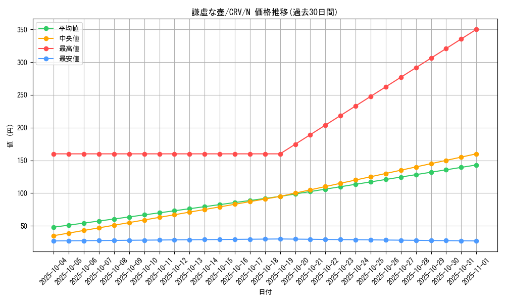 card_11420_series_27452_rarity_1_graph