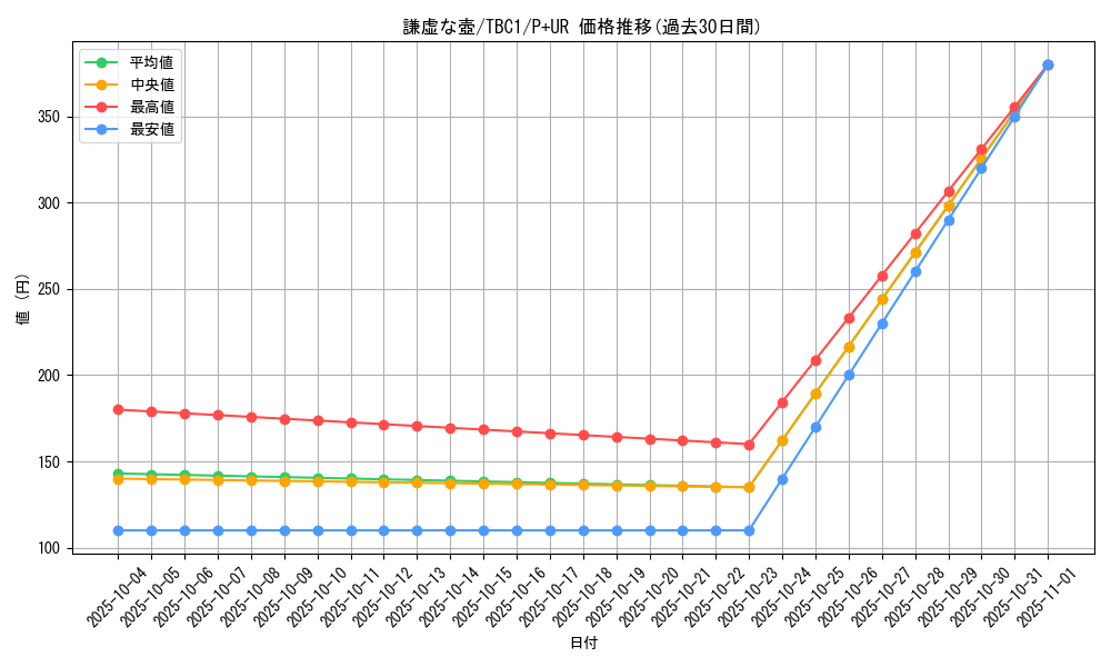 card_11420_series_6389_rarity_495_graph