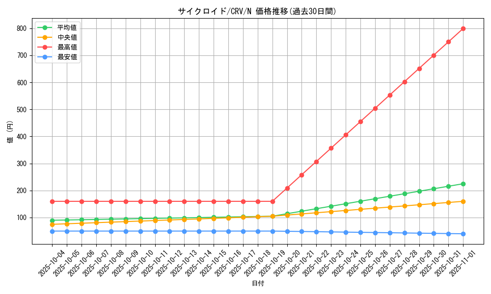 card_11422_series_27452_rarity_1_graph