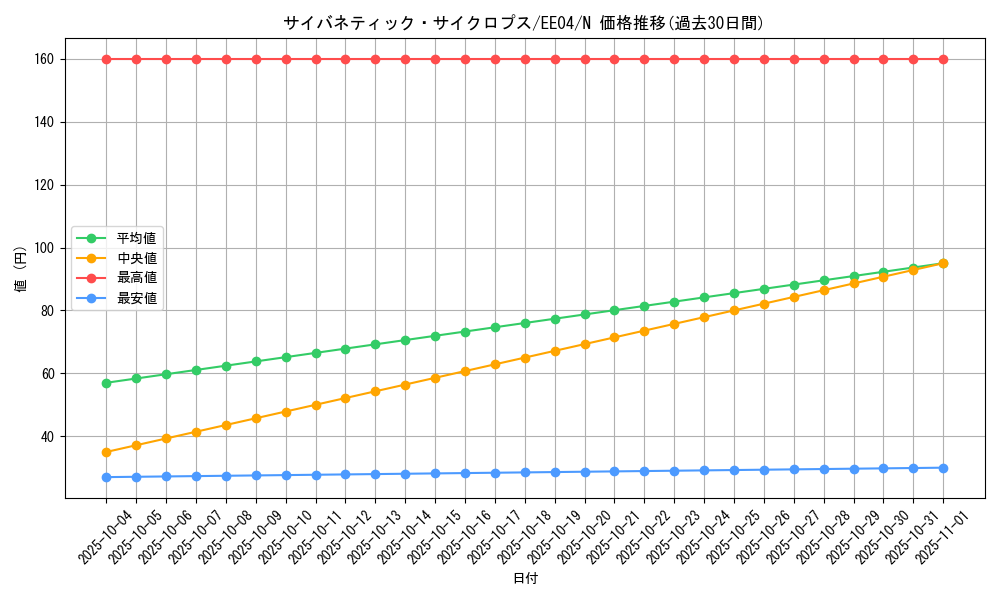 card_11423_series_26540_rarity_1_graph