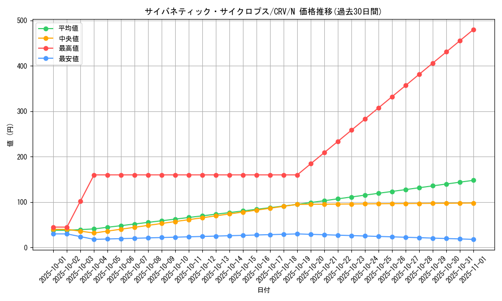 card_11423_series_27452_rarity_1_graph