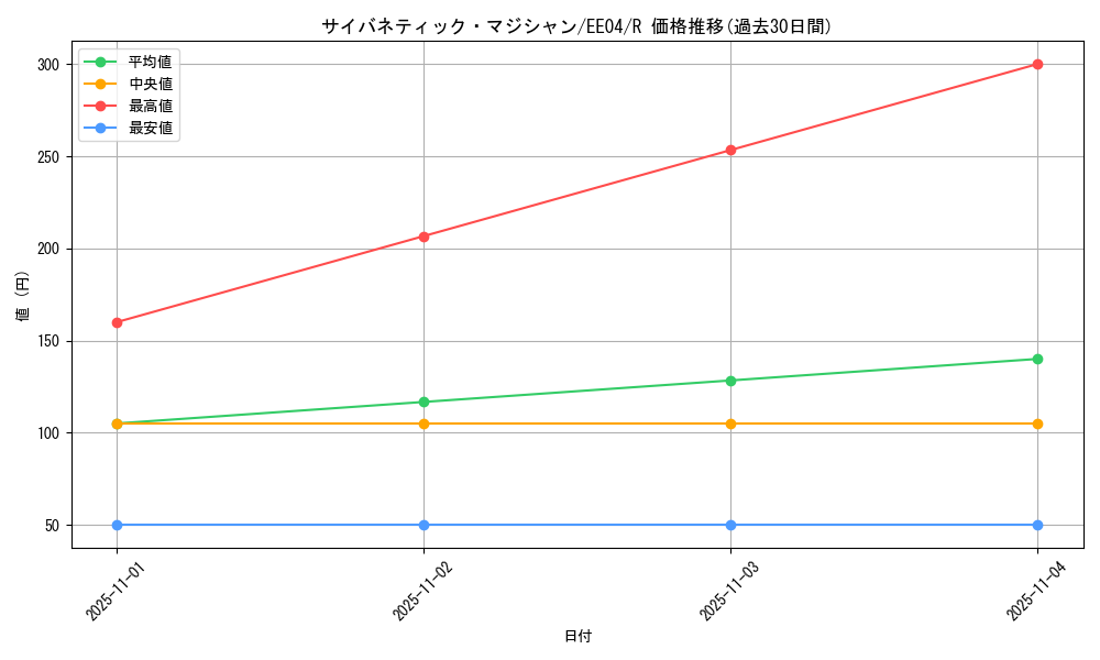 card_11424_series_26540_rarity_62_graph