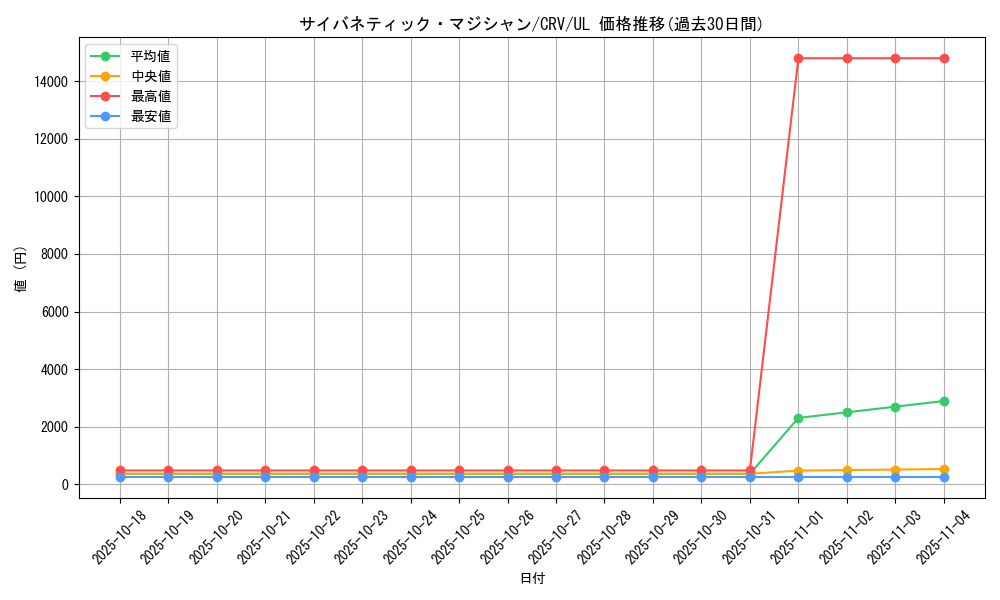 card_11424_series_27445_rarity_77_graph