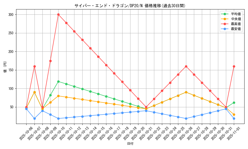 card_11425_series_10338_rarity_1_graph