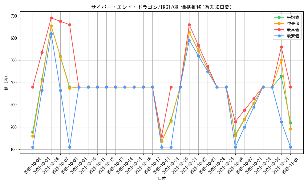 card_11425_series_16616_rarity_1299_graph