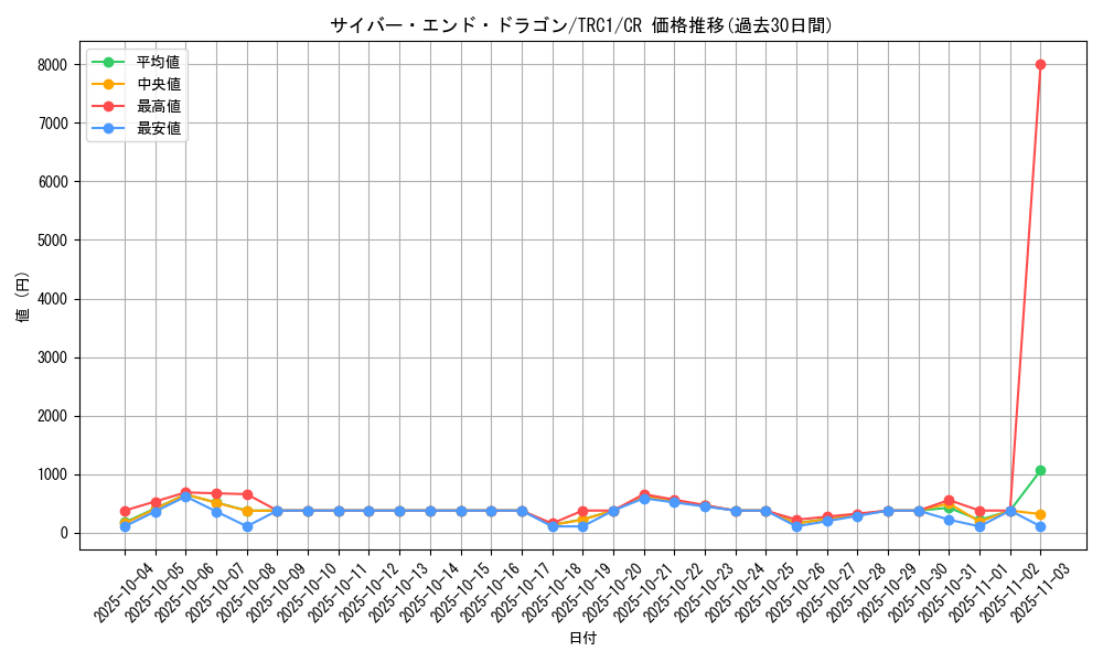 card_11425_series_16616_rarity_1299_graph