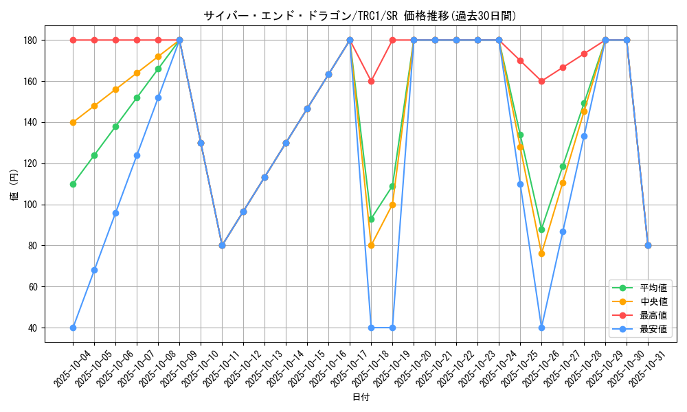 card_11425_series_16616_rarity_3_graph