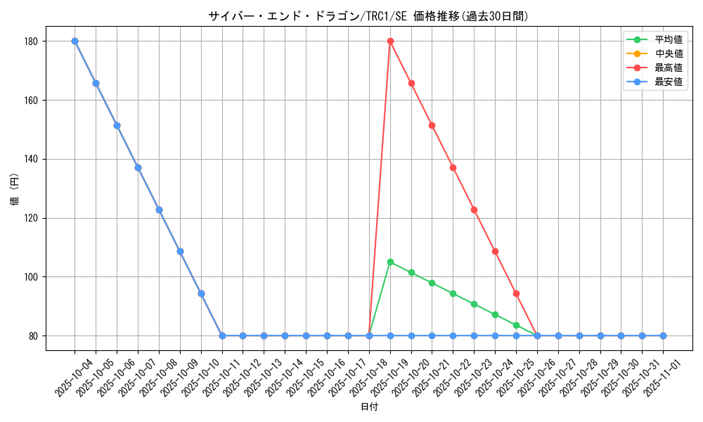 card_11425_series_16616_rarity_5_graph
